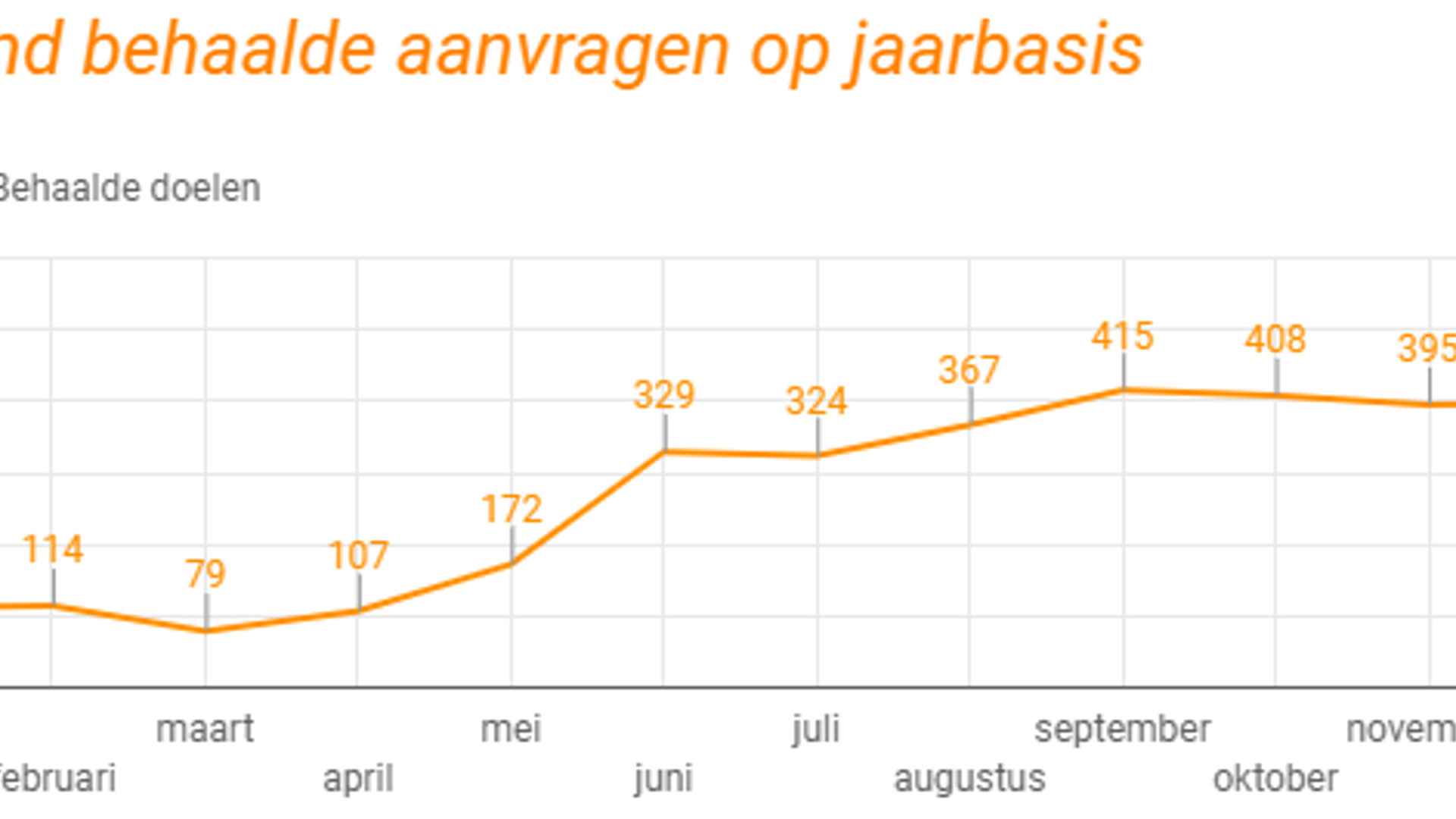 kandidaturen statistieken 31 12 20.png