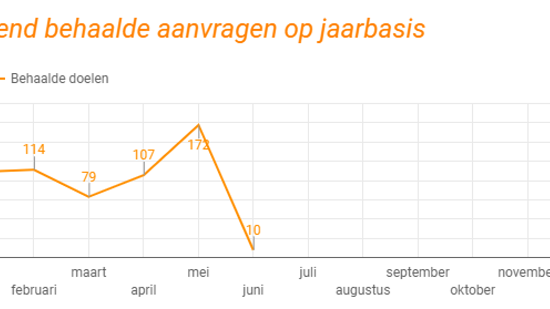 aantal aanvragen 2020.jpeg